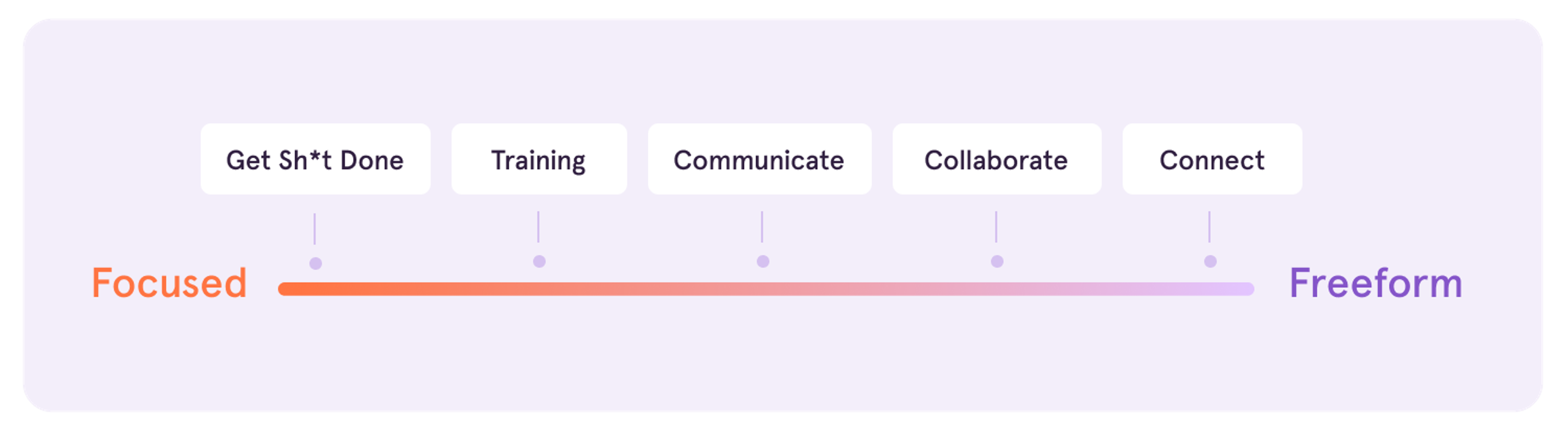 The 5 Work Modes, Decoded (Plus Tools for Every Type) Tango Create
